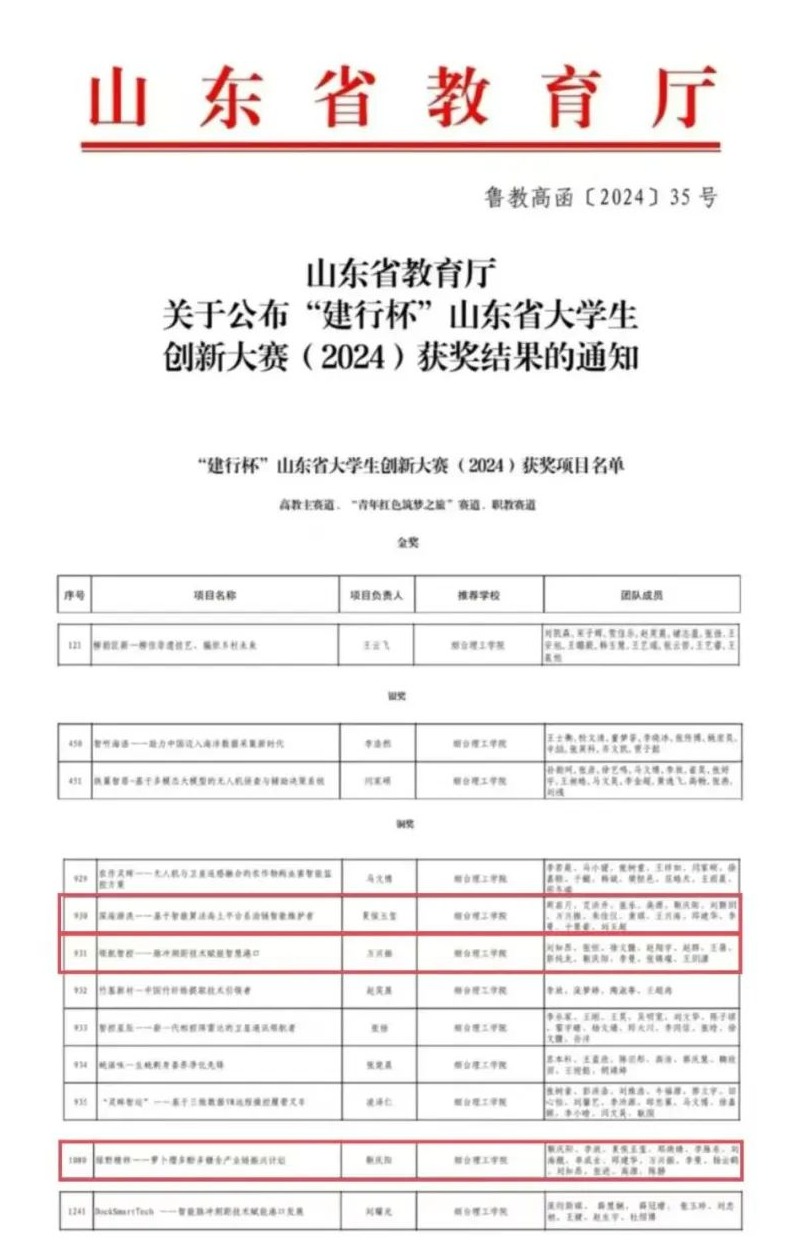 铜奖！机电学子在山东省老员工创新大赛（2024）中创佳绩